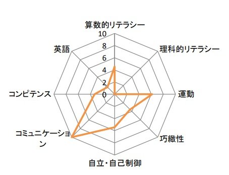 Global Kids’ Momの教材・講座・イベント