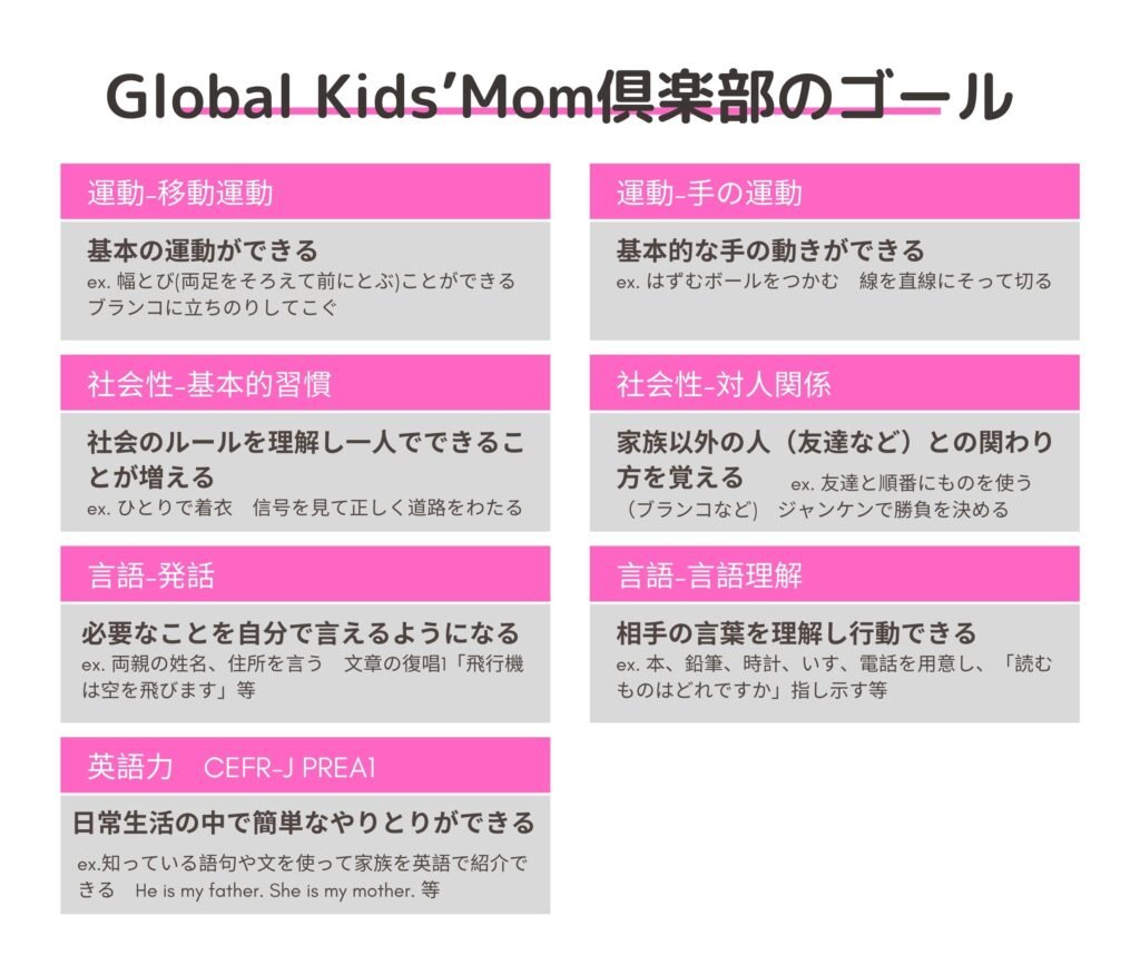 英語×知育教材