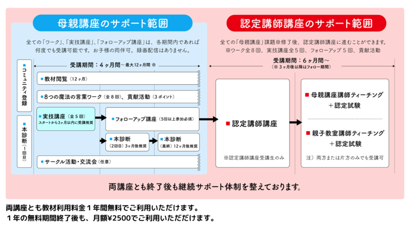 Global Kids’ Momの教材・講座・イベント