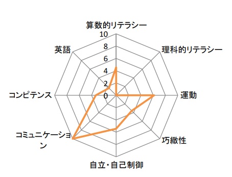 松本伊代 ゲレンデ